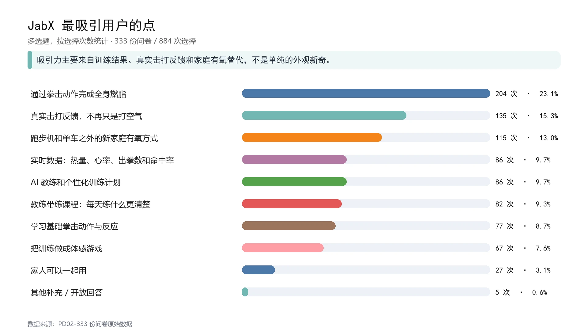 JabX 最吸引用户的点