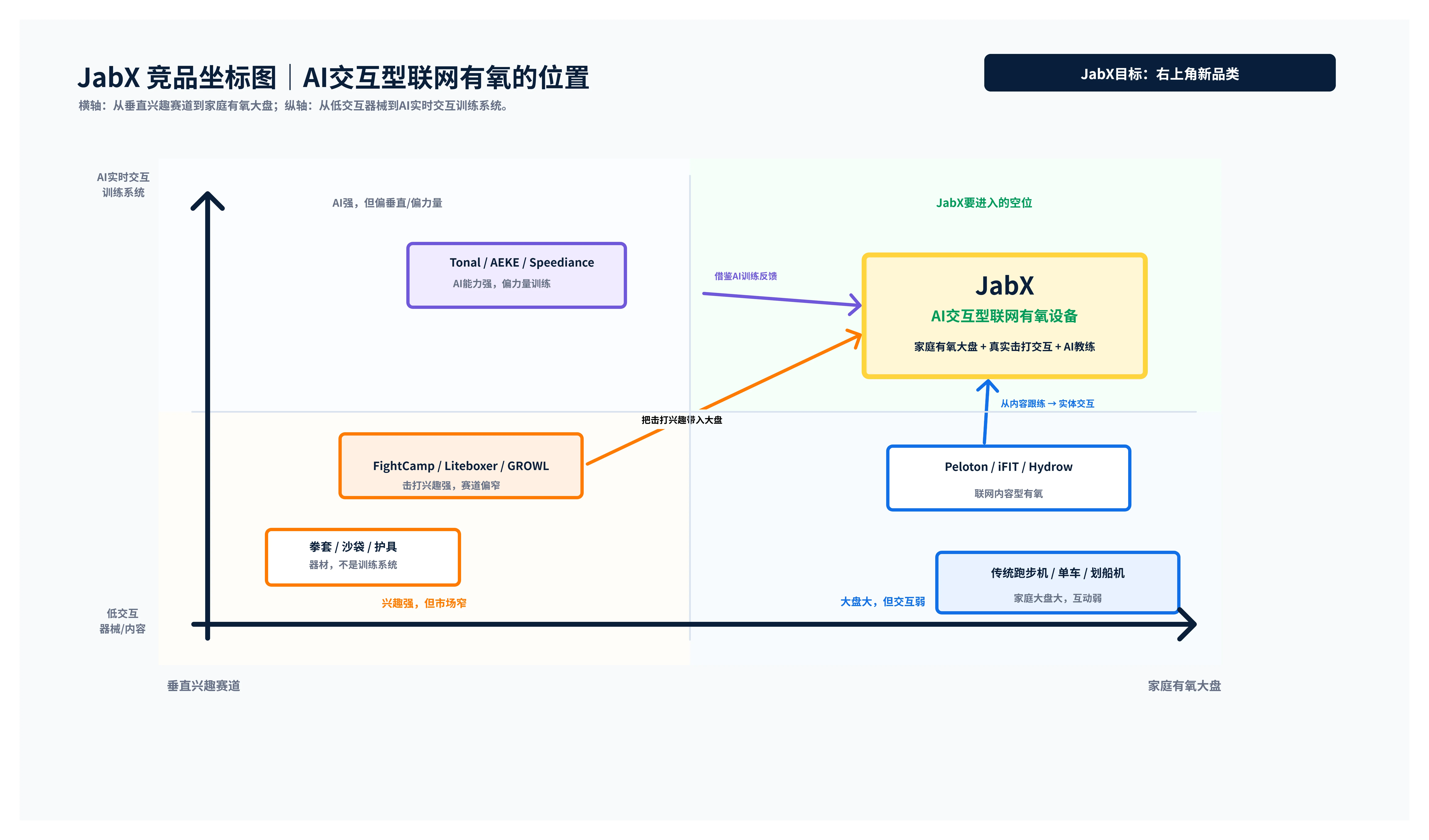 JabX 竞品坐标图