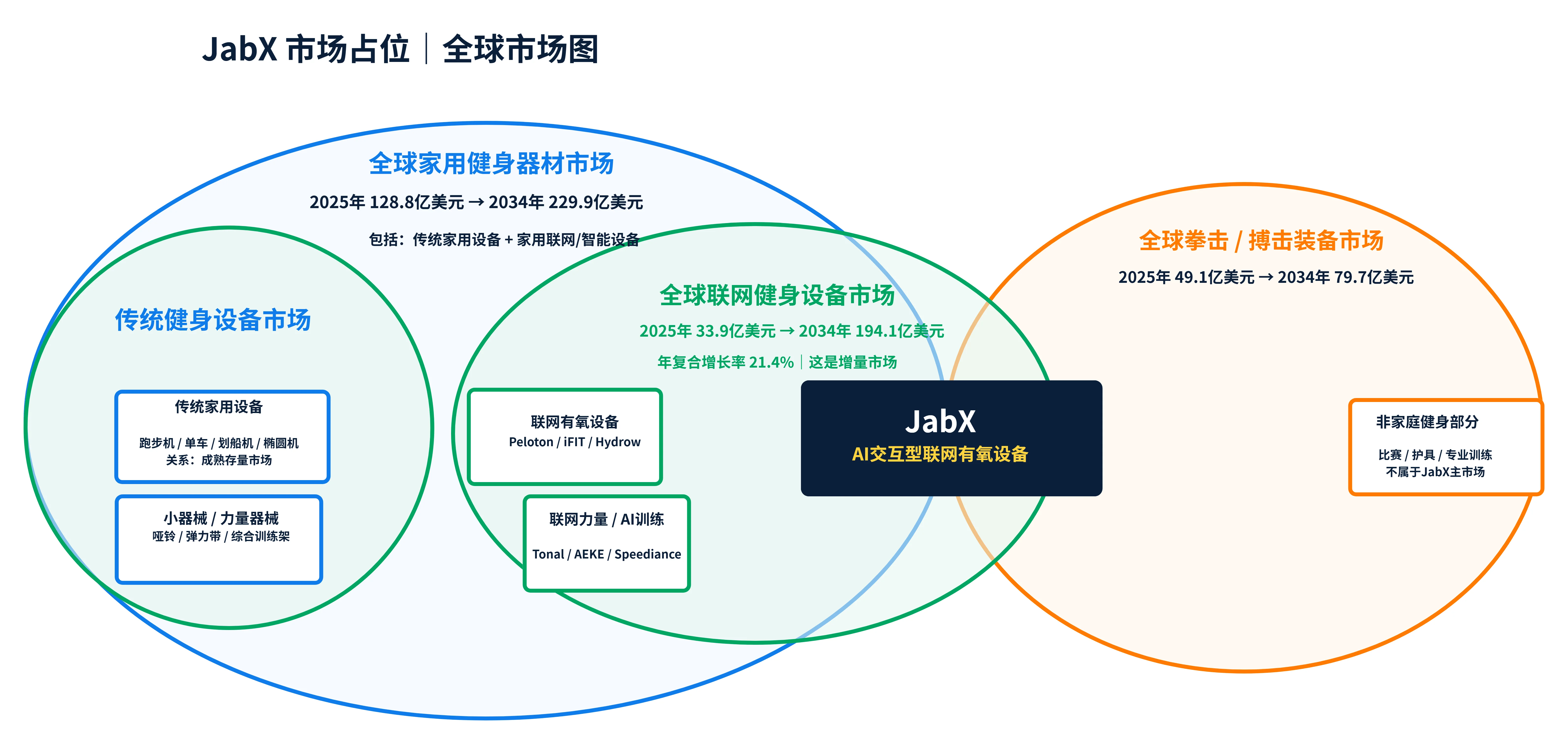 JabX 全球市场图