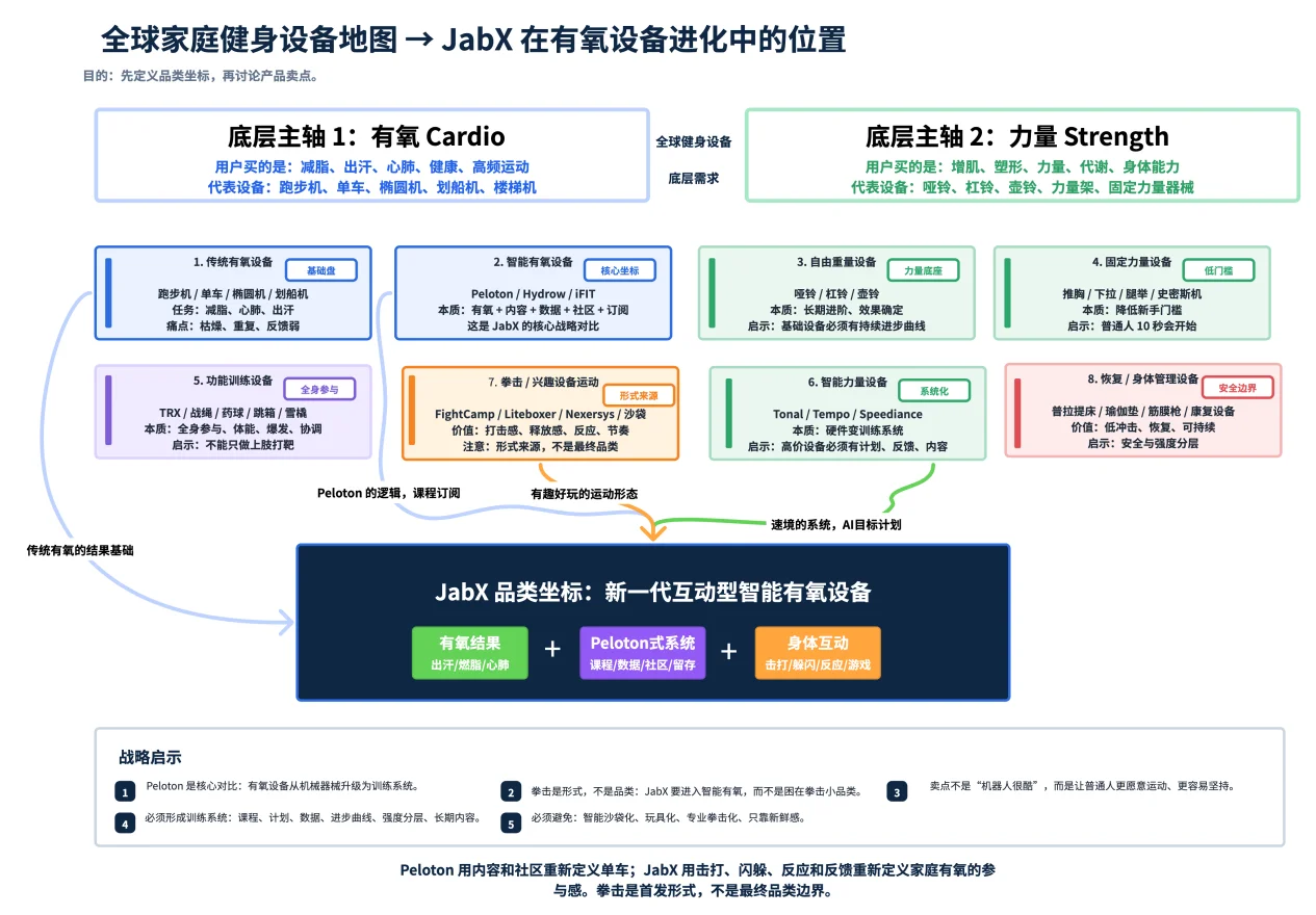 全球家庭健身设备地图