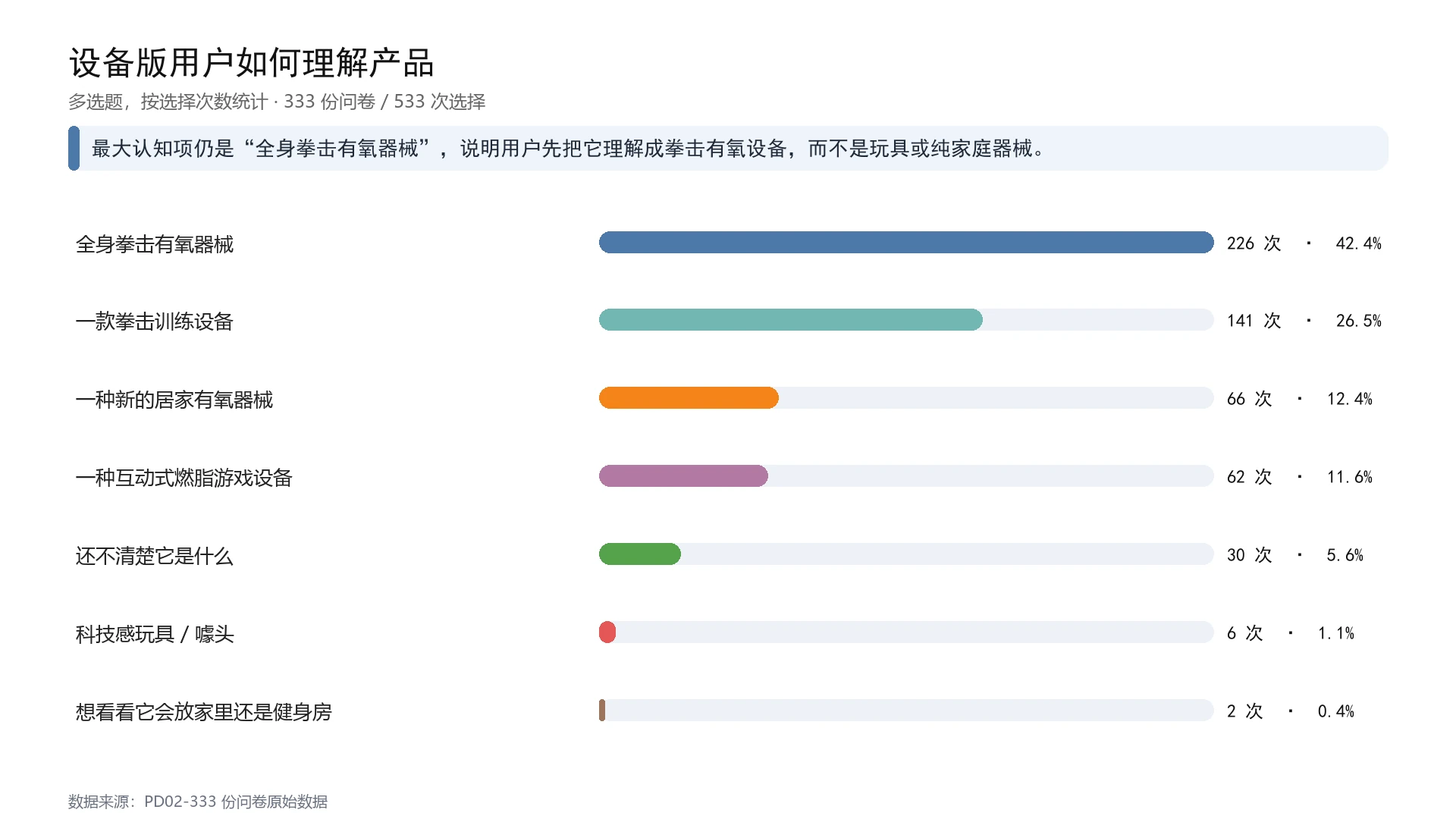 设备版用户如何理解产品