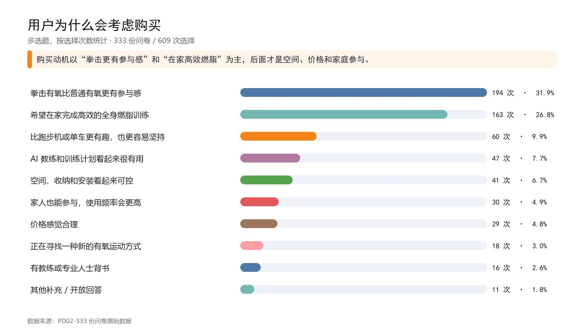 用户为什么会考虑购买