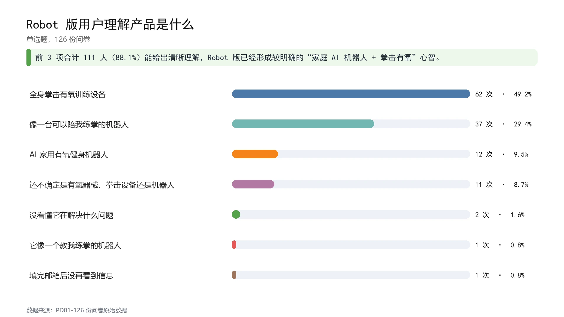 Robot 版用户理解产品是什么